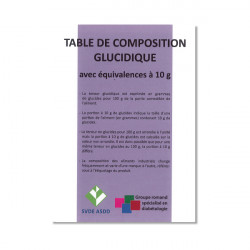 Table de composition glucidique à 10g