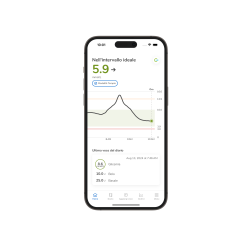 Accu-Chek® SmartGuide